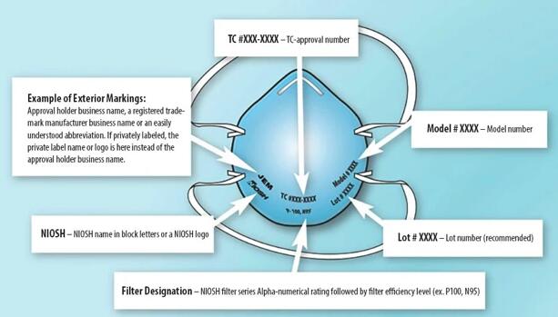 N95和R95口罩P95口罩有什么不同之處？