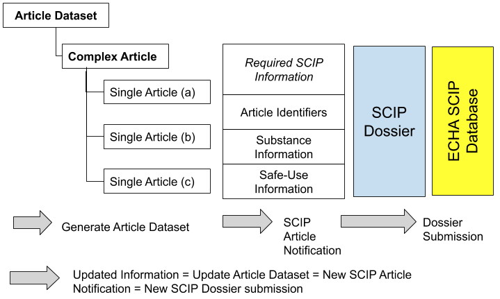 SCIP通知檔案 SCIP通知檔案